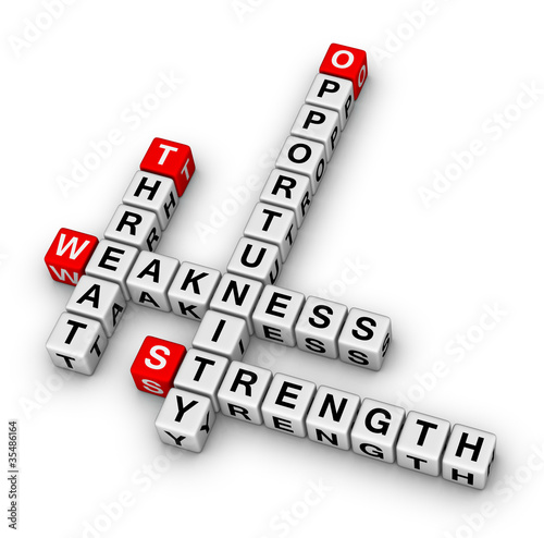 Illustration: SWOT-analysis SWOT-analysis