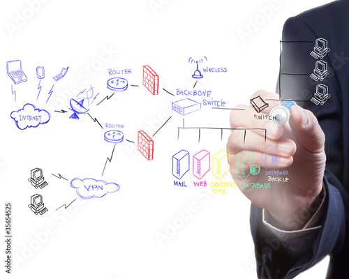 Photo: Businessman drawing a security plan for a firewall system Businessman drawing a security plan for a firewall system