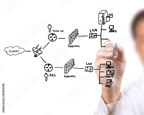Photo: Businessman drawing a security plan for a firewall system Businessman drawing a security plan for a firewall system
