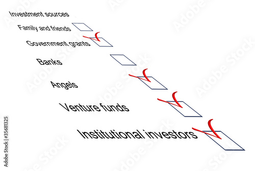 Photo: Investment sources checklist Investment sources checklist