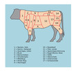 Rindfleisch