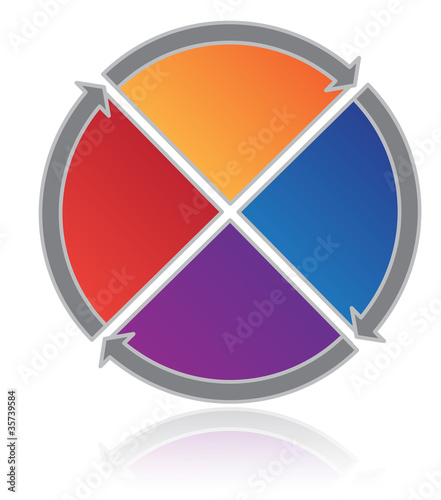 Illustration: Process Wheel - Four Process Wheel - Four