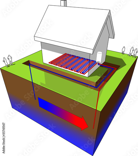 Vector: heat pump/underfloor heating diagram heat pump/underfloor heating diagram