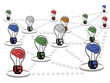 brain light bulb net work