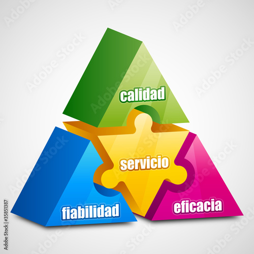 Vector: Fiabilidad Eficacia Calidad Servicio Fiabilidad Eficacia Calidad Servicio