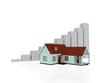 Rising real estate Rising real estate