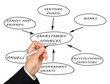 Diagram of investment sources
