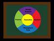 Business plan