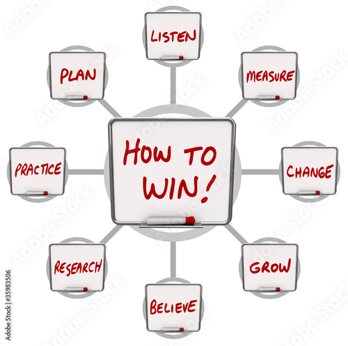 Illustration: How to Win Dry Erase Boards Instructions for Success How to Win Dry Erase Boards Instructions for Success