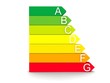 Energieeffizienz
