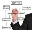 Risk Management