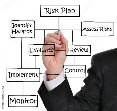 Photo: Risk Management Risk Management