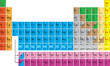 Periodic Table
