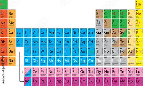 Vector: Periodic Table Periodic Table