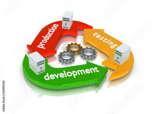 Illustration: Software Release Cycle Software Release Cycle