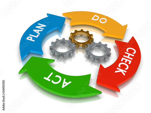 Illustration: rendered concept of a PDCA Lifecycle (Plan Do Check Act) rendered concept of a PDCA Lifecycle (Plan Do Check Act)