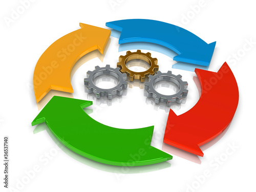 Illustration: render of a three step lifecycle flow chart render of a three step lifecycle flow chart