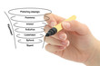 marketing campaigns