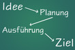 Ziel  #111102-004