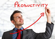 Growing productivity