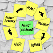 Product Development Diagram Plan on Sticky Notes