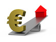 Die Immobilienpreise
