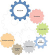 Photo en ligne au meilleur prix SEO process