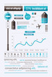 elements of infographics with prohibitory traffic signs elements of infographics with prohibitory traffic signs