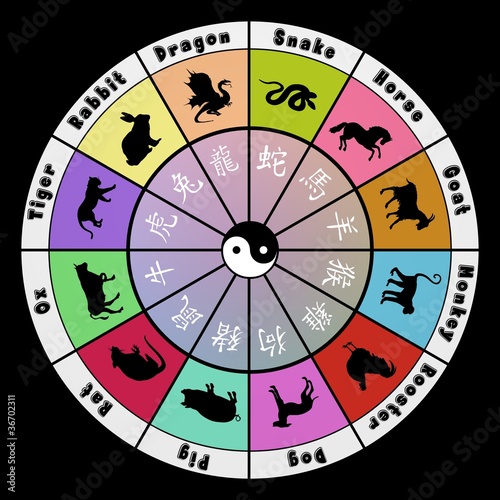 Illustration: Zodiac symbols Zodiac symbols