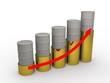 Rise in prices for oil