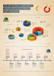elements of infographics in retro style