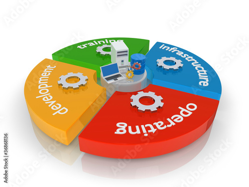 Illustration: rendered diagram of it disciplines rendered diagram of it disciplines