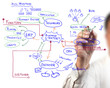 Business man drawing idea board of business process
