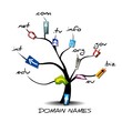 DOMAIN NAMES