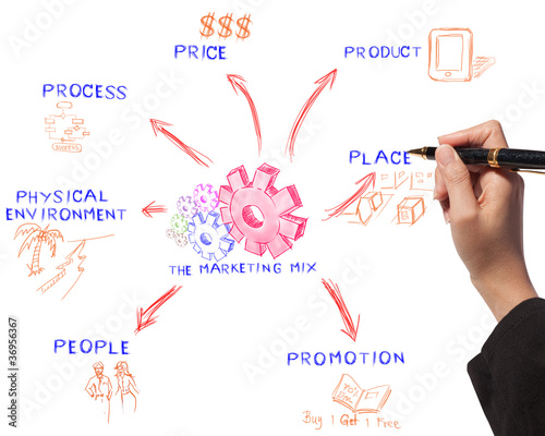 Photo: business woman drawing the marketing mix idea board of business business woman drawing the marketing mix idea board of business