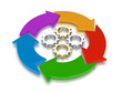 render of a five step lifecycle flow chart