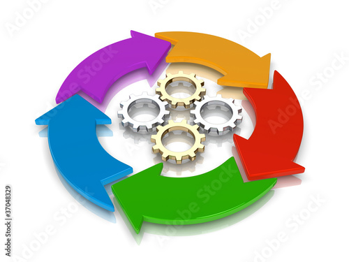 Illustration: render of a five step lifecycle flow chart render of a five step lifecycle flow chart