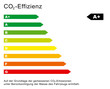 CO2-Effizienz Klassen