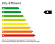 CO2 Effizienz Diagramm A