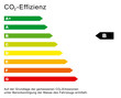 CO2 Effizienz Diagramm B