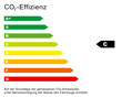 CO2 Effizienz Diagramm C