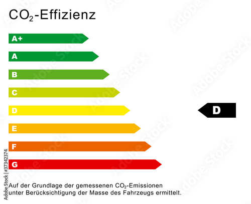 Illustration: CO2 Effizienz Diagramm D CO2 Effizienz Diagramm D