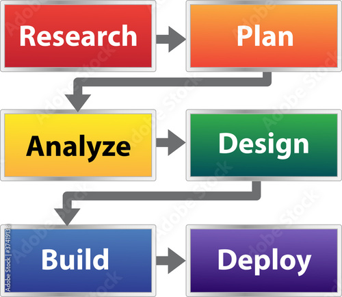 Illustration: Process Flow Process Flow