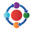 Process Flow