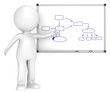 Flow Chart