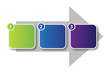 Three Step Process Flow