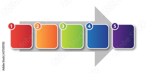 Illustration: Five Step Process Flow Five Step Process Flow