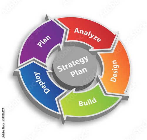 Illustration: Strategy Plan Strategy Plan