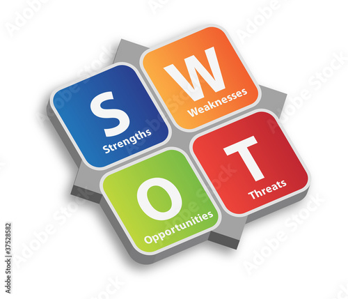 Illustration: SWOT Risk Analysis SWOT Risk Analysis