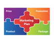 Marketing Plan